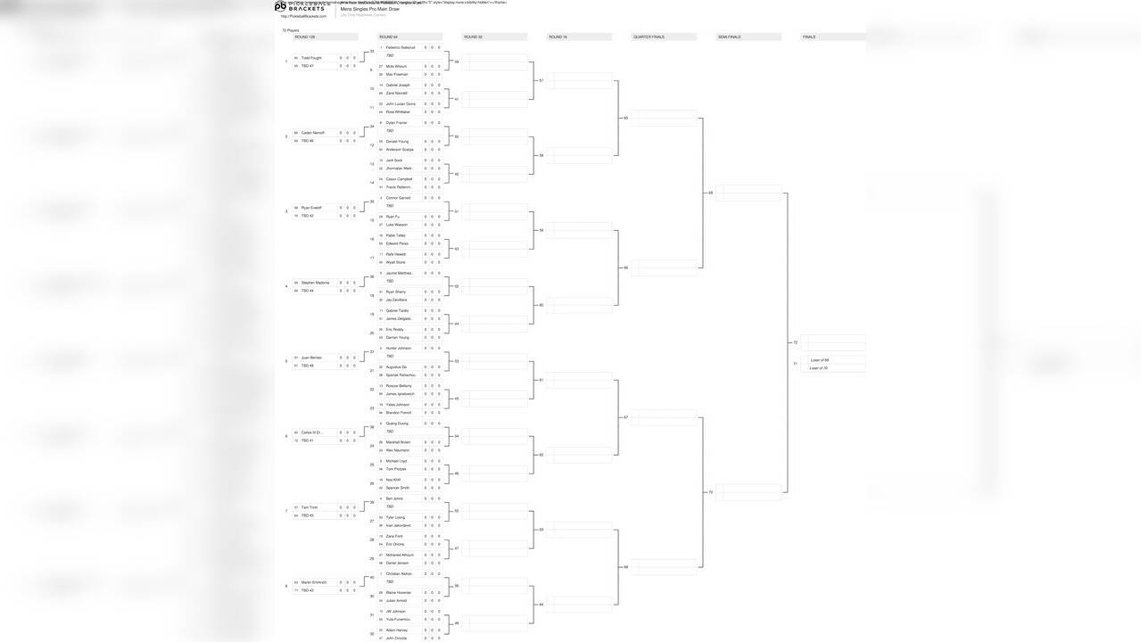 Atl mens singles pro main draw